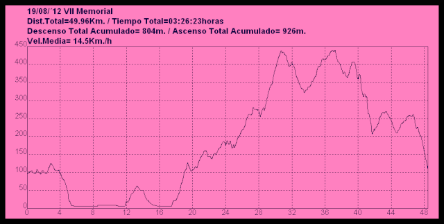 Ruta del Domingo 19/08/´12 (VII Memorial "repe") 19_ago10