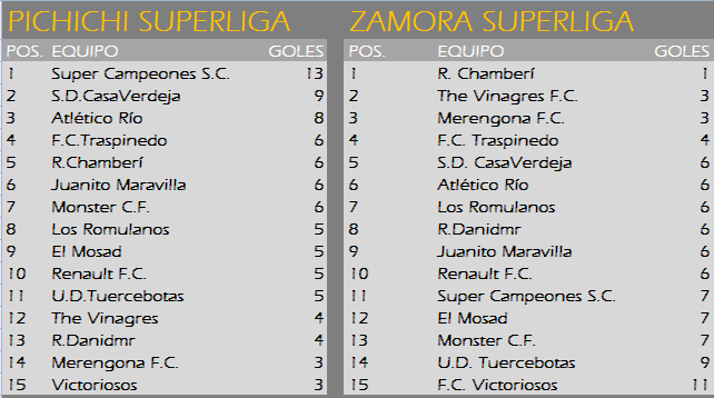 7ª JORNADA SUPERLIGA - HAZ TUS PRONOSTICOS ( hay partido el viernes ) Pichic19