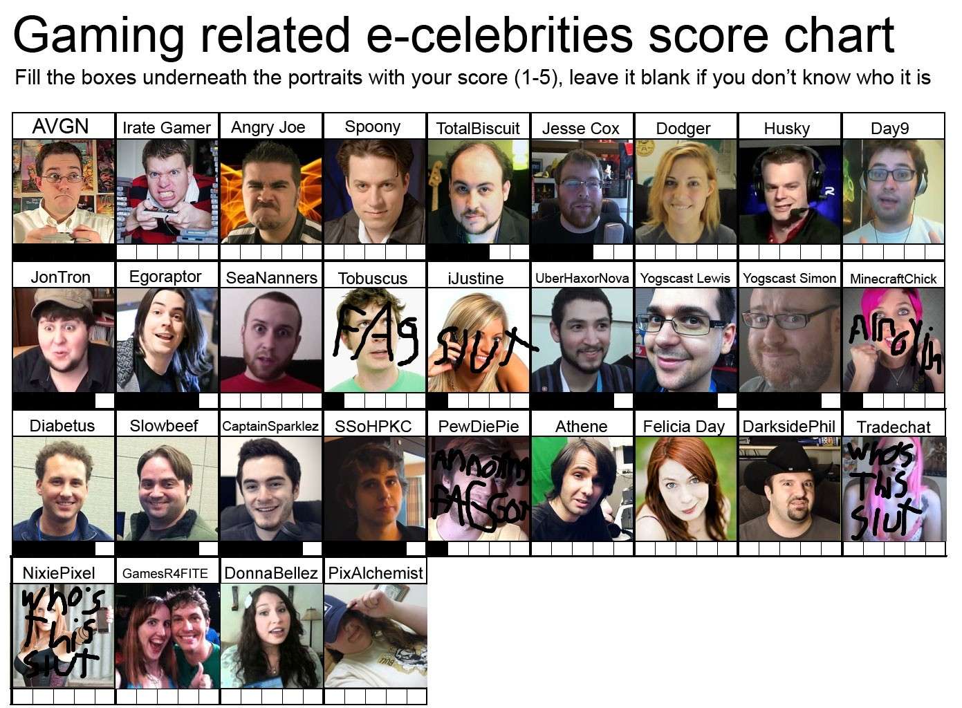 video game related celebrities chart 66mwi10