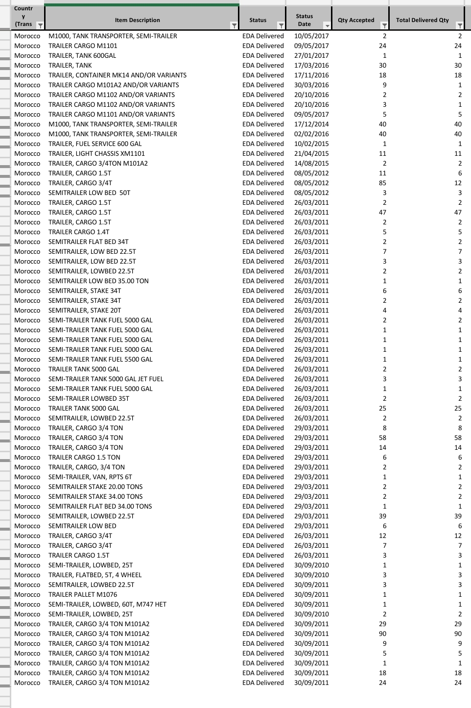 EDA -  Excess Defense Articles - Page 26 Scree110