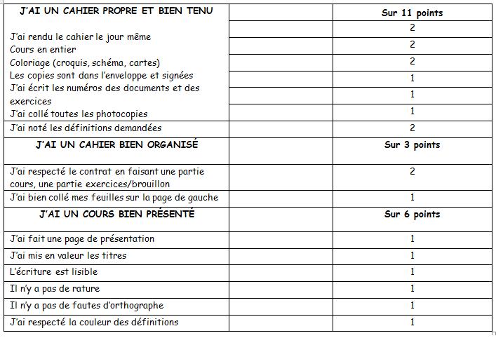 [Hist-Géo & EC] La tenue du cahier au collège - Page 5 Grille10