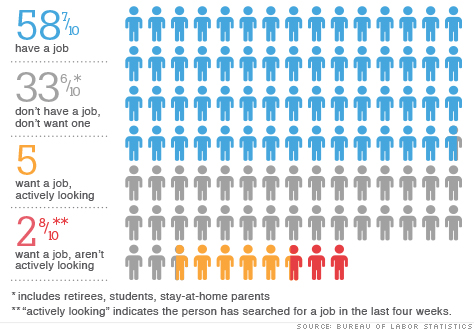 The other unemployment rate 12101810