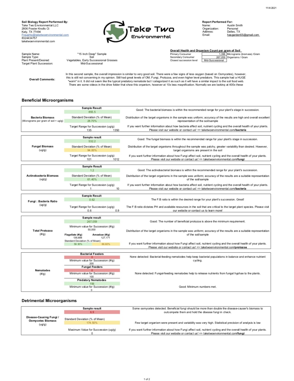 2 - The SFG Journey-Johnson Su Bioreactor for composting, No turning - Page 5 Tte_so13