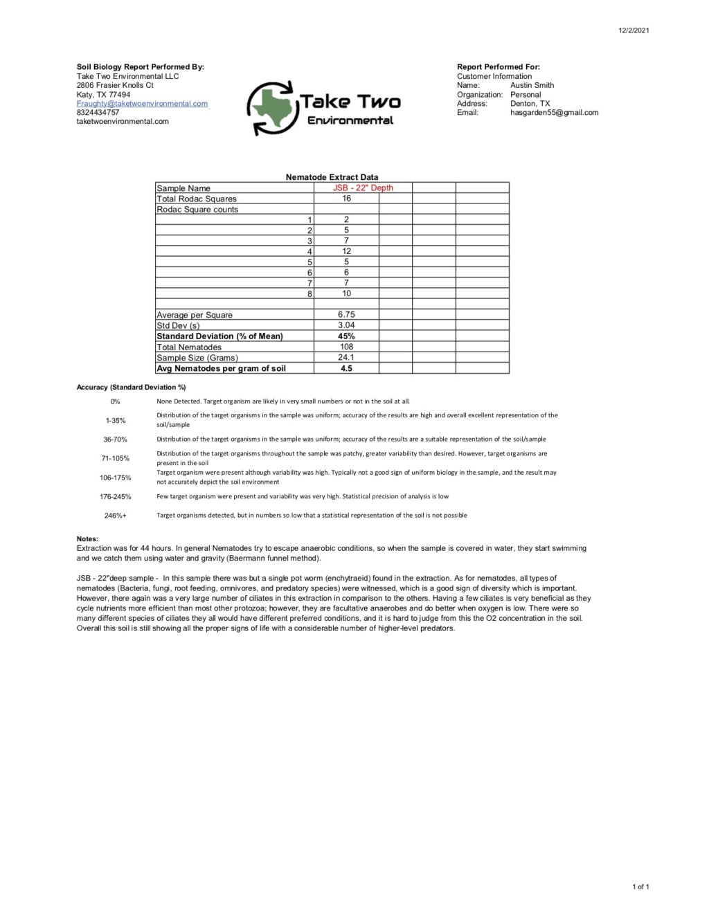 The SFG Journey-Johnson Su Bioreactor for composting, No turning - Page 5 Tte_so17