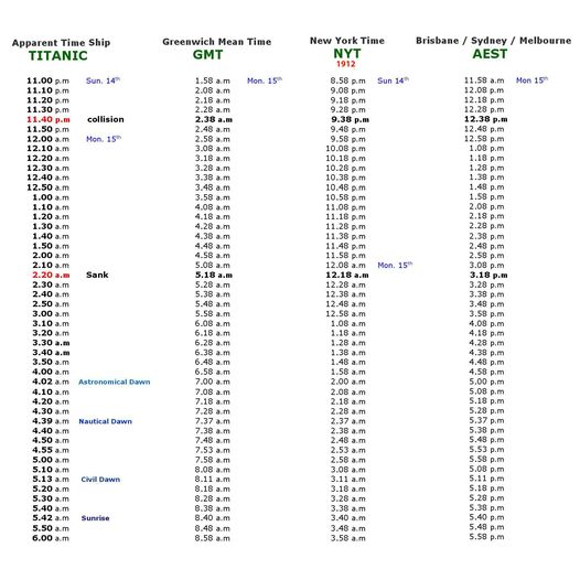 heure - Les heures sur le navire, décalages horaires... - Page 4 34152610