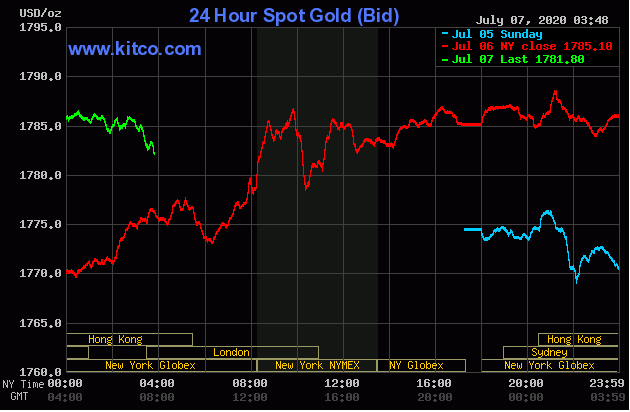 Cập nhật tin tức thị trường vàng hàng ngày cùng FXPRO - Page 2 0715