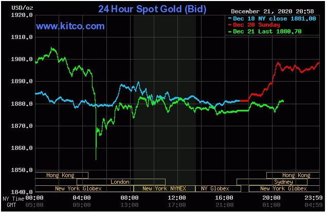 Cập nhậ tin tức thị trường vàng hàng ngày cùng FxPro - Page 4 2213
