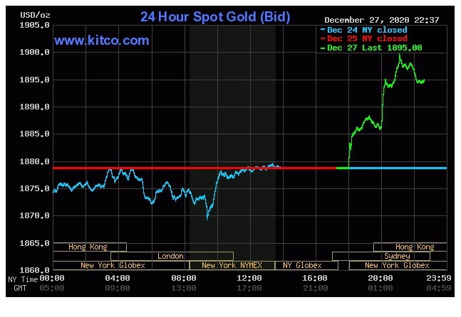 Cập nhậ tin tức thị trường vàng hàng ngày cùng FxPro - Page 5 2812
