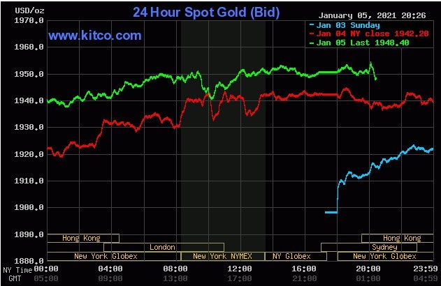 Cập nhậ tin tức thị trường vàng hàng ngày cùng FxPro - Page 6 610