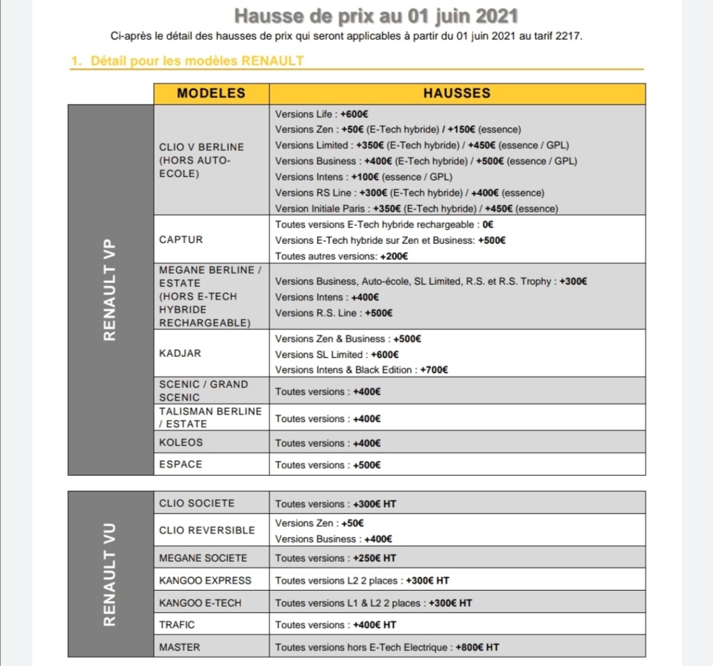 2019 - [Renault] Clio V (BJA) - Page 12 Hausse11