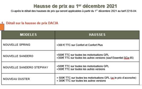 2021 - [Dacia] Duster restylé - Page 5 Hausse14