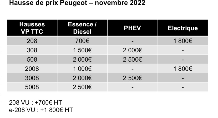 2020 - [Peugeot] 5008 II restylé - Page 5 Hausse18