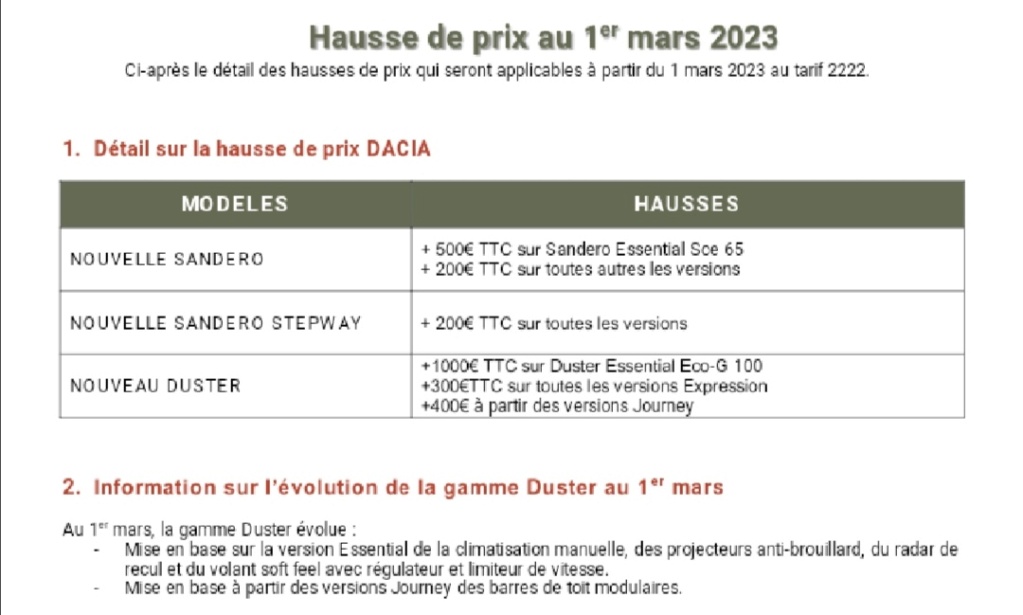 2021 - [Dacia] Duster restylé - Page 8 Hausse20