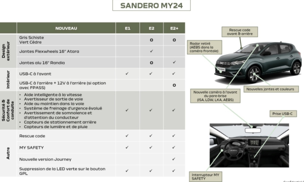 2020 - [Dacia] Sandero / Logan III - Page 11 Img_2111