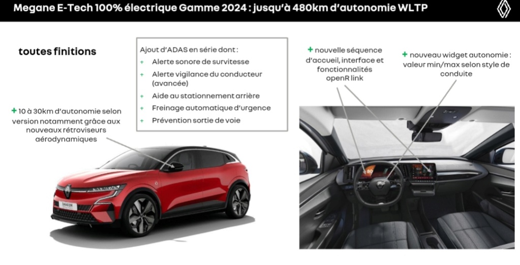 2021 - [Renault] Mégane E-Tech Electric [BCB] - Page 23 Img_2124