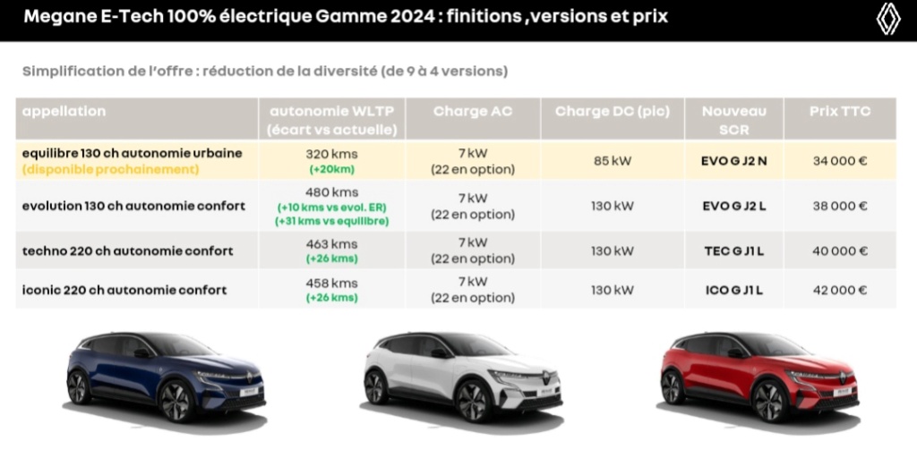 2021 - [Renault] Mégane E-Tech Electric [BCB] - Page 23 Img_2125