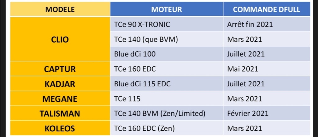 2020 - [Renault] Koleos restylé - Page 8 Moteur10