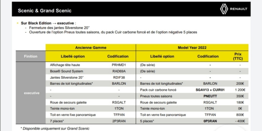 2016 - [Renault] Scénic IV [JFA] - Page 40 Sc310