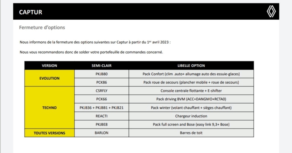 2019 - [Renault]  Captur II [HJB]  - Page 35 Scree192