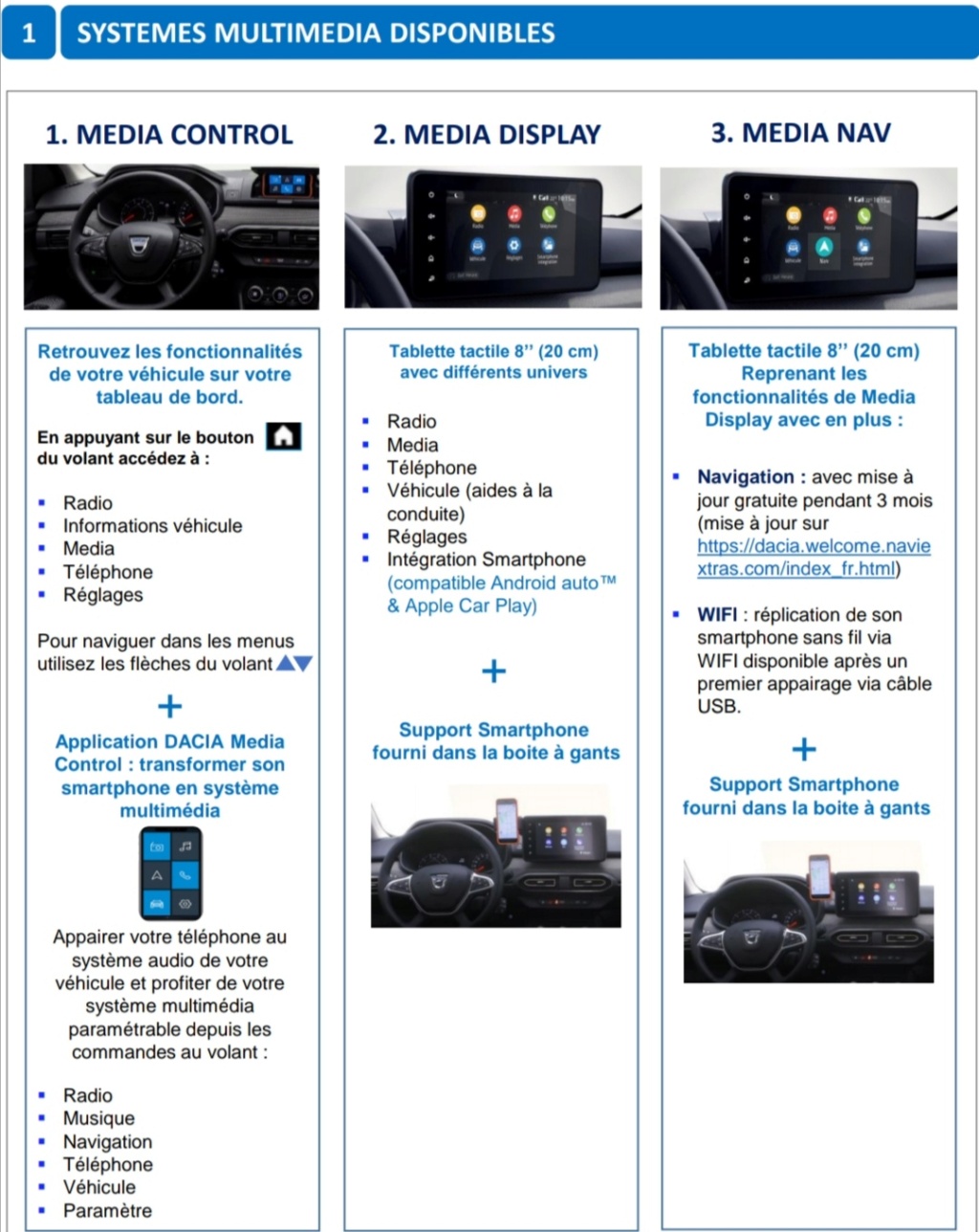 2020 - [Dacia] Sandero / Logan III - Page 34 Systzo10