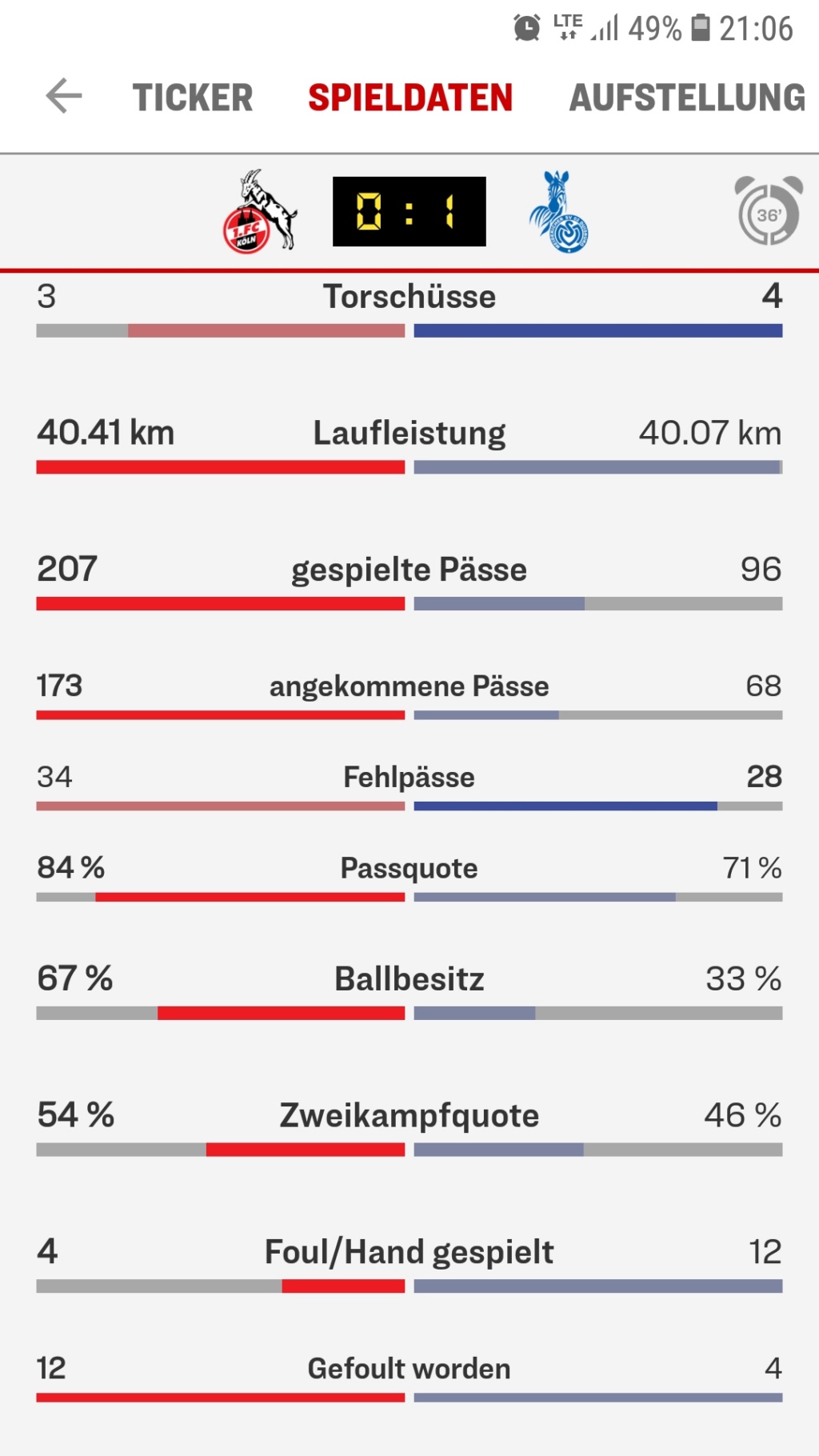 1. FC Köln - MSV Duisburg, der 9. Spieltag Screen10