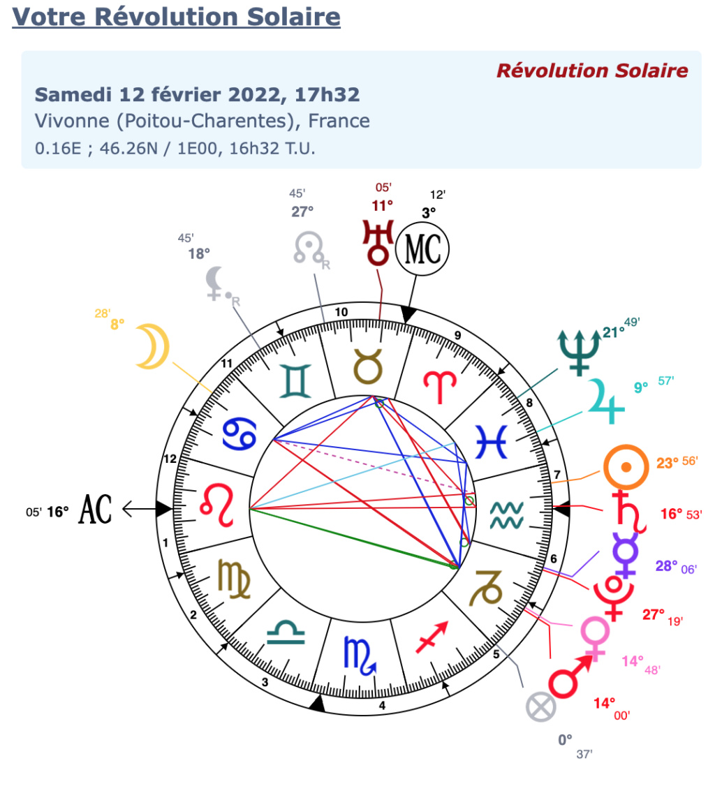 Tr - Uranus 10 carré Mercure 6 Captur19