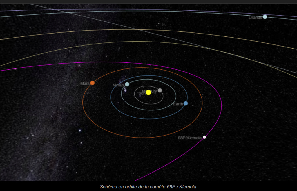 Comète 68P/KLEMOLA 68p_kl15