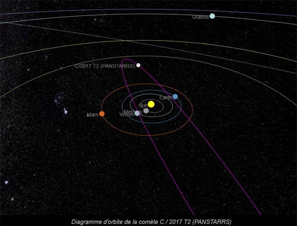 Comète C/2017 T (PANSTARRS) Orbite10