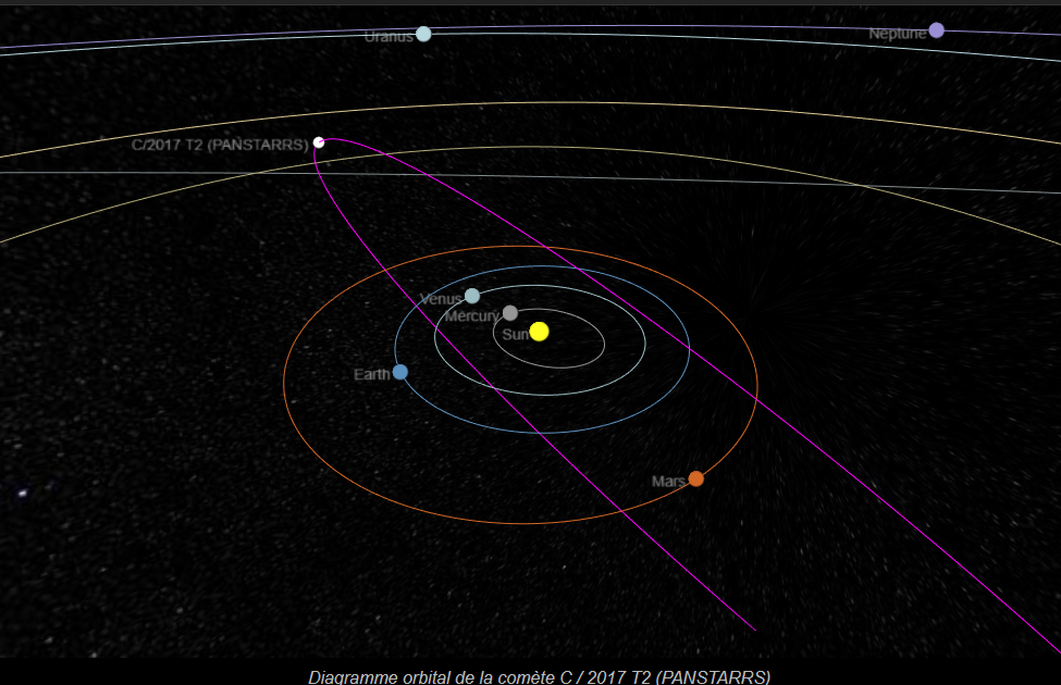 Comète C / 2017 T2 (PANSTARRS) Orbite12