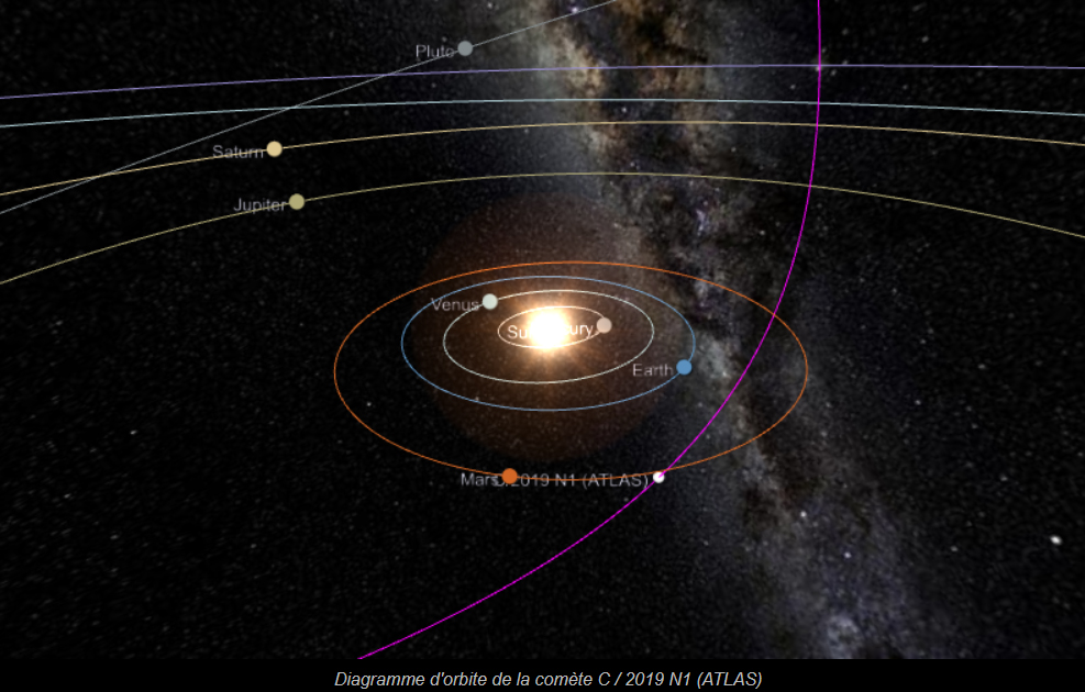 Comète C/2019 N1  (ATLAS) Orbite24