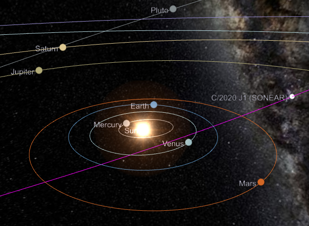 Comète C/2020 J1 Orbite28