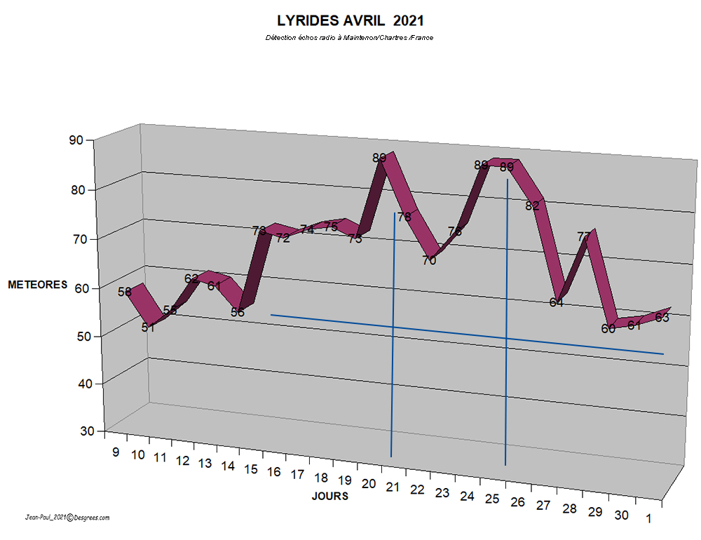 2021 - LYRIDES 2021 observations Tablea12