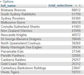 NRL Fantasy 2019 thread part 6 - Page 47 Total_10