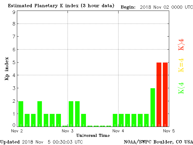 Monitoreo de la Actividad Solar 2018 - Página 7 20181110