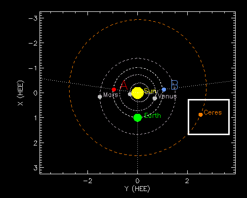 Monitoreo de la actividad solar 2019 20190210