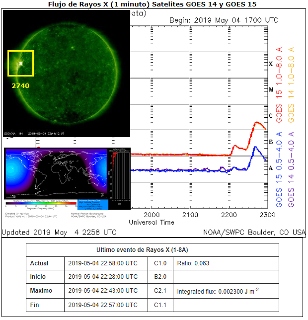 Monitoreo de la actividad solar 2019 - Página 3 20190510