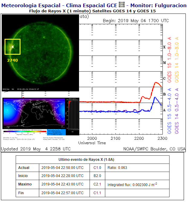 Monitoreo de la actividad solar 2019 - Página 2 20190511