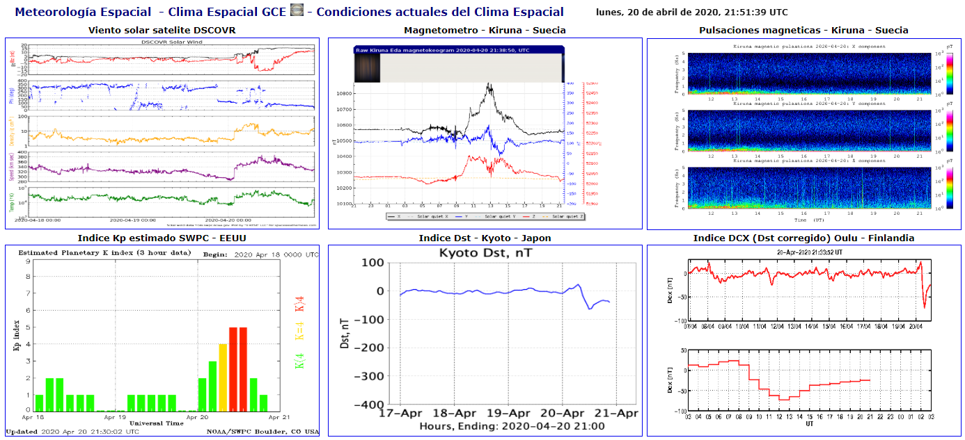 Monitoreo de la actividad solar 2019 - Página 5 20200411