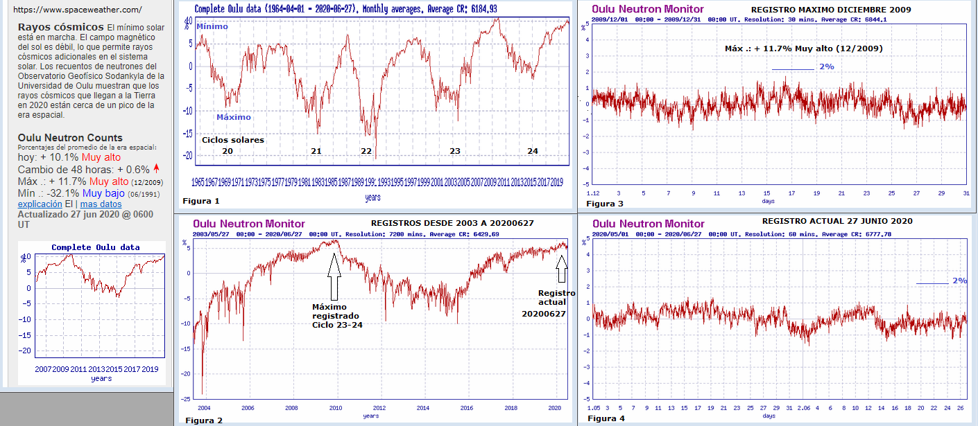 Monitoreo de la actividad solar 2020 20200614