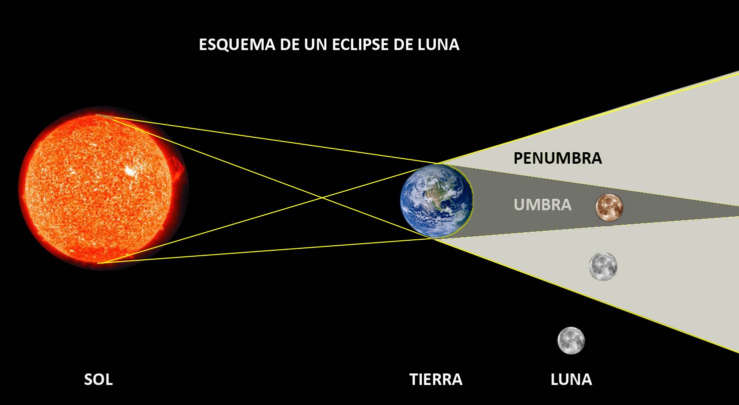 Monitoreo de la Actividad Solar 2018 - Página 4 Eclips11