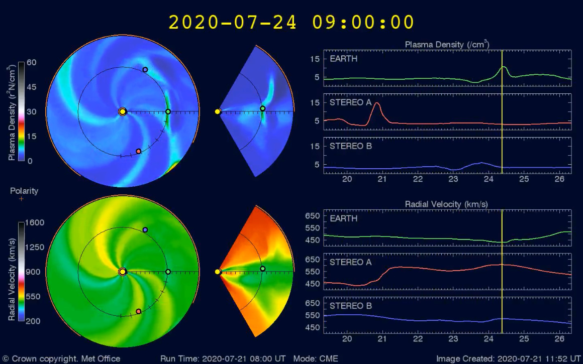 Monitoreo de la actividad solar 2020 Para_d11