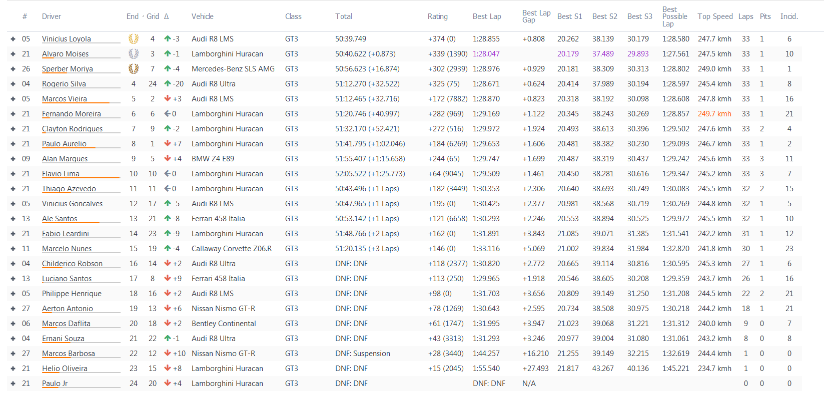 LIGA DELUX CLUB - 4Fun @EEC GT3 - Spielberg Race11