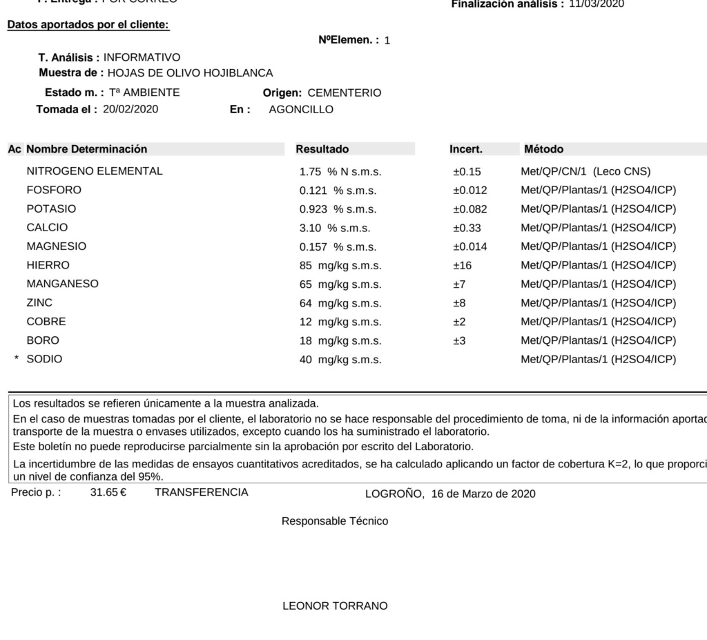 Análisis foliar AMZ Logroño (La Rioja) Cement12