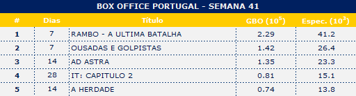 Box Office Portugal (ICA) 20194110