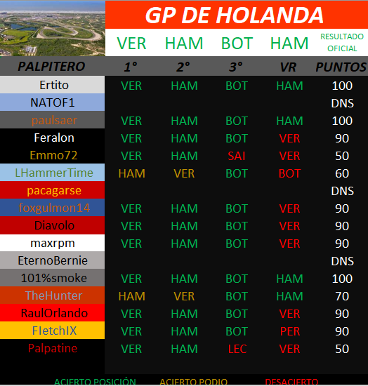 Re: V  MUNDIAL  DE PÀLPITOS AL PODIUM