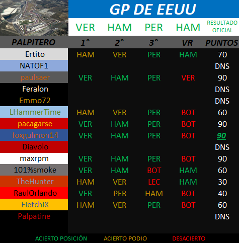 Re: V  MUNDIAL  DE PÀLPITOS AL PODIUM