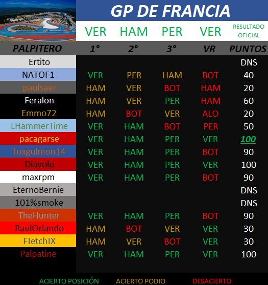 Re: V  MUNDIAL  DE PÀLPITOS AL PODIUM