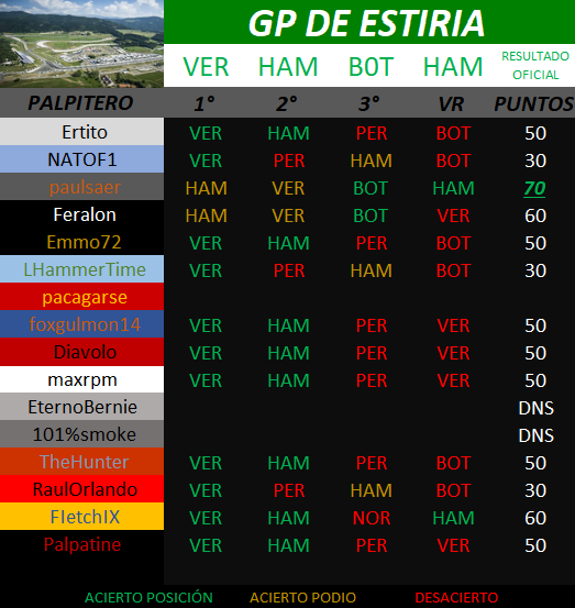 Re: V  MUNDIAL  DE PÀLPITOS AL PODIUM