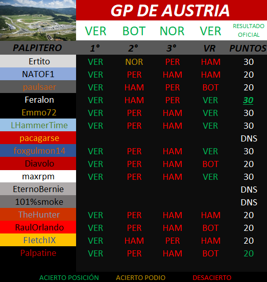 Re: V  MUNDIAL  DE PÀLPITOS AL PODIUM