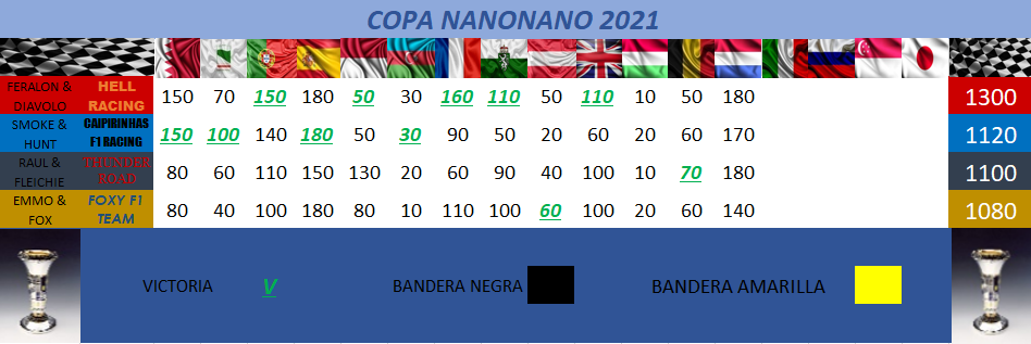 Re: V  MUNDIAL  DE PÀLPITOS AL PODIUM